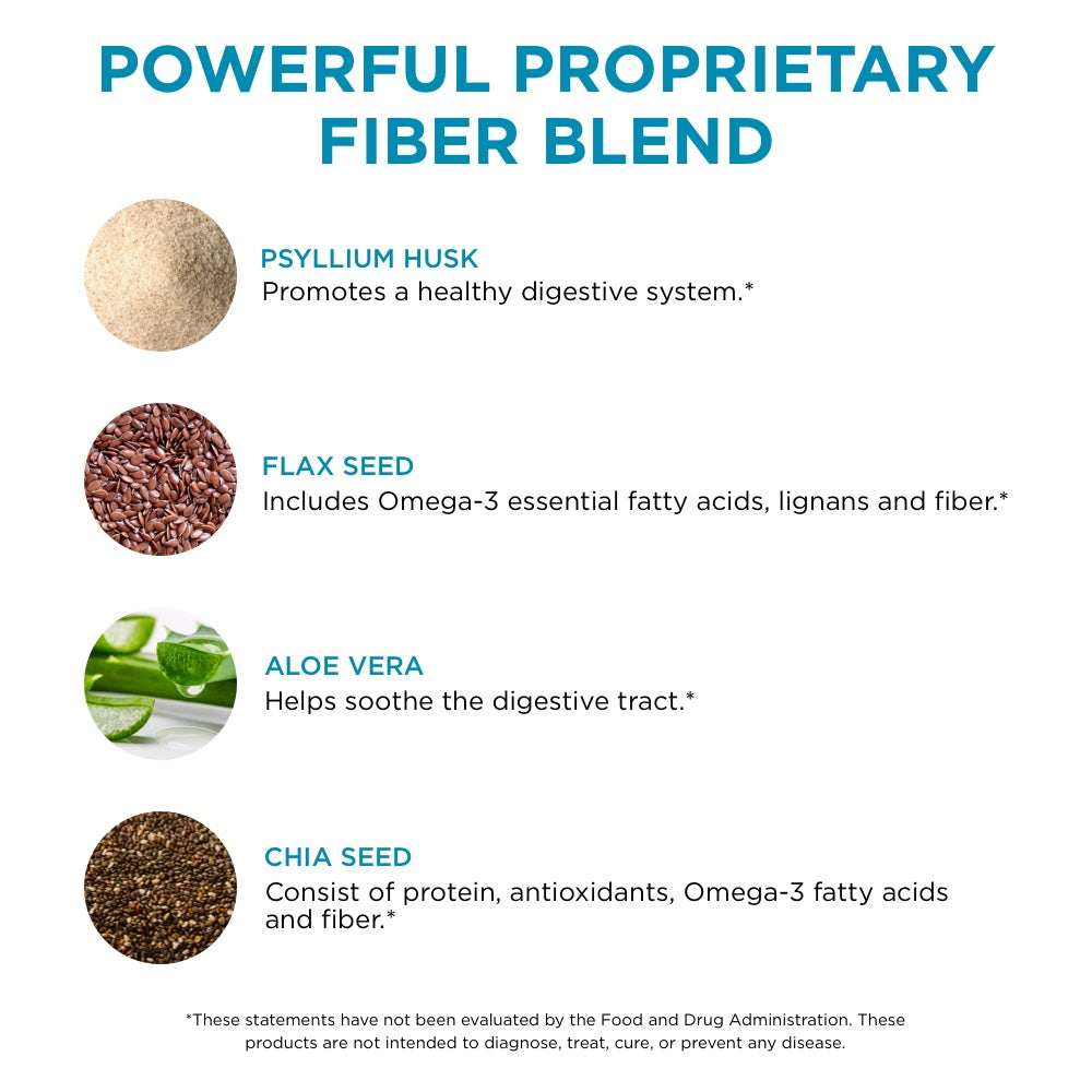 Stay Ready Fiber Bundle