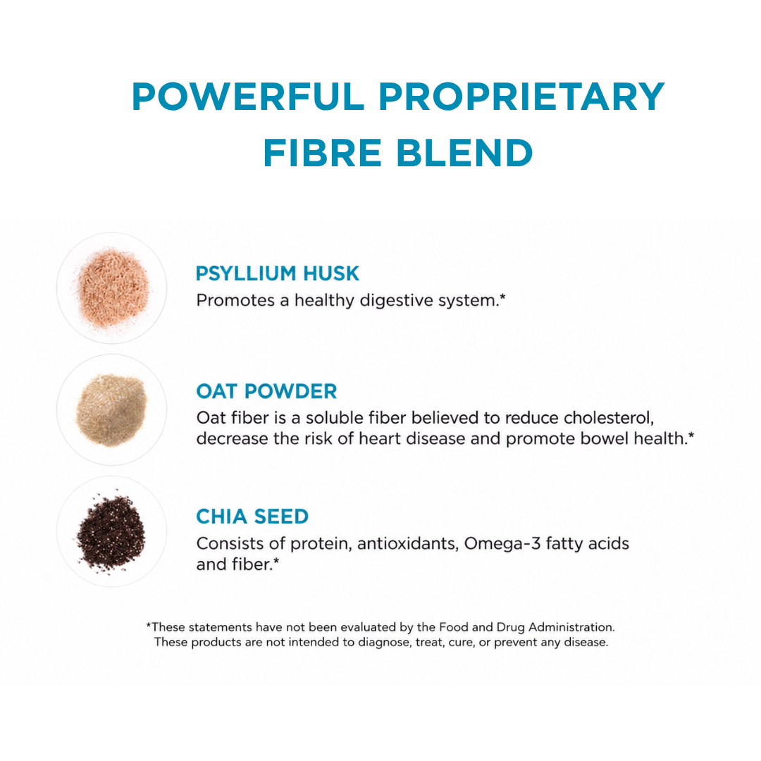 Stay Ready Fibre Capsules - UK